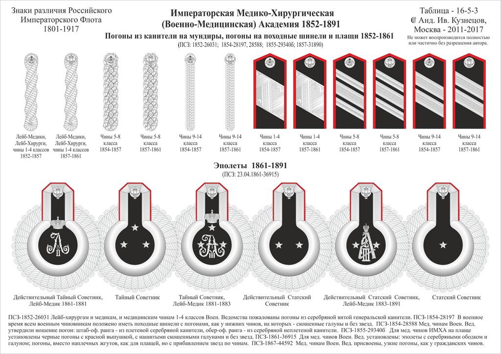 16-5-3-1 Мед ИМХА вр н
