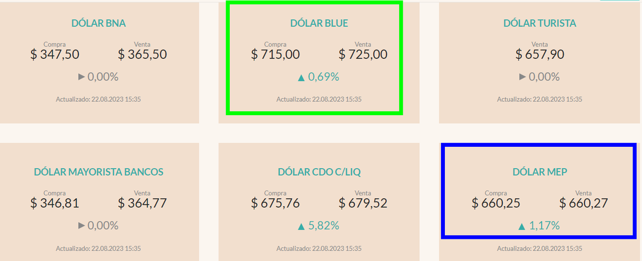 Argentina económica: Consejos para viajar barato - Foro Argentina y Chile