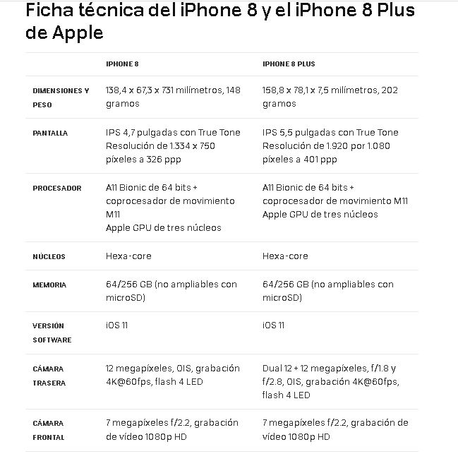 Características del iPhone 8 Plus