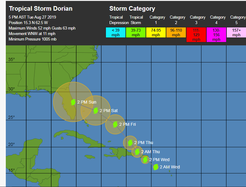 El clima en Nueva York - Forum New York and northeastern USA