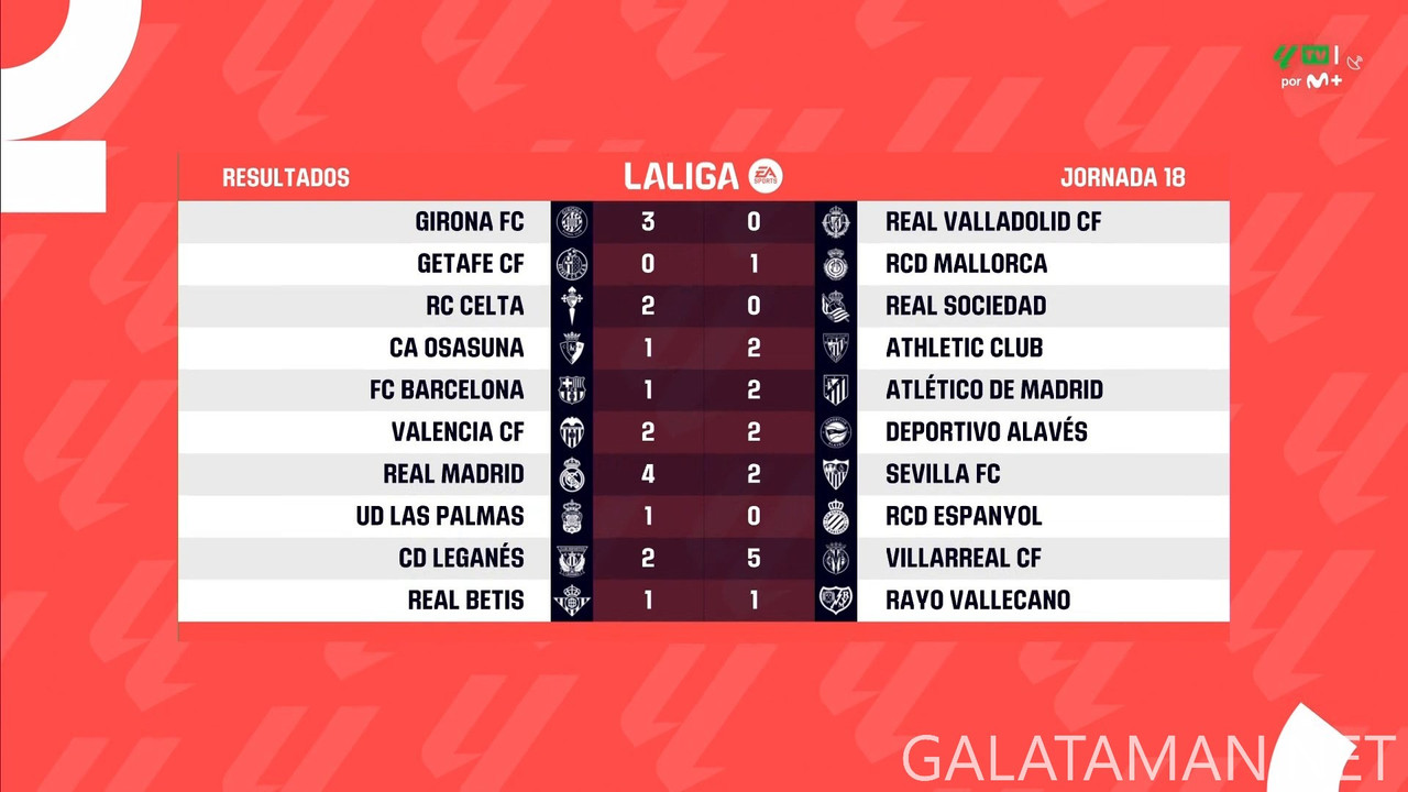 [Image: 20241223-LALIGAES-MD18-HGS-1080-mkv-snap...58-288.jpg]