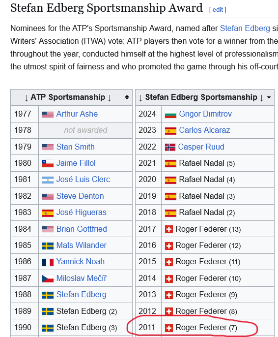 Screenshot-2025-11-26-at-11-37-11-ATP-Awards-Wikipedia.png