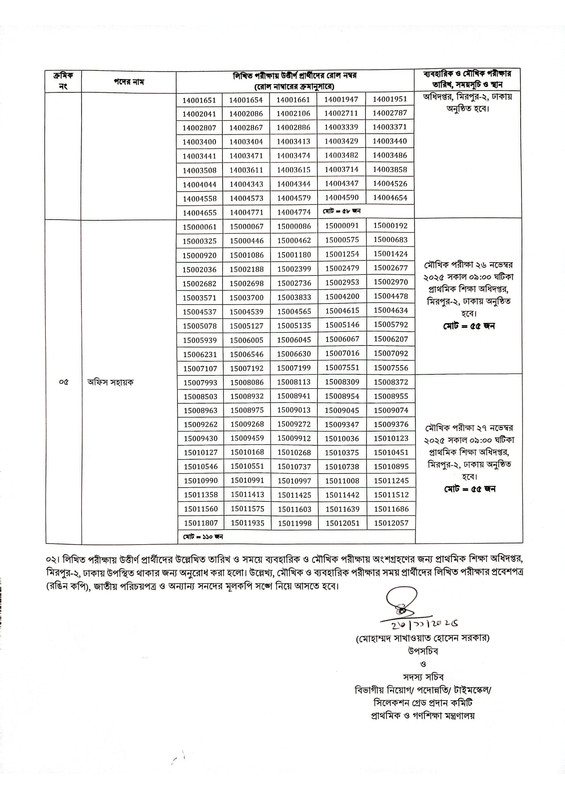 MOPME-Exam-Result-2025-PDF-2