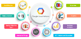 Understanding Your Google Cloud Platform GCP Costs