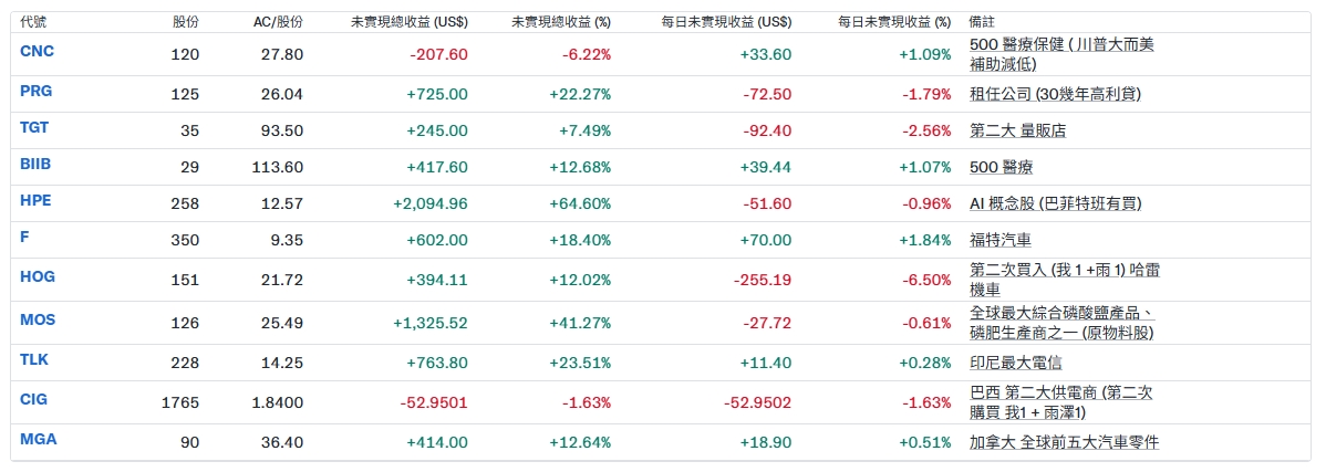 kandv124持股 - 頁 2 5
