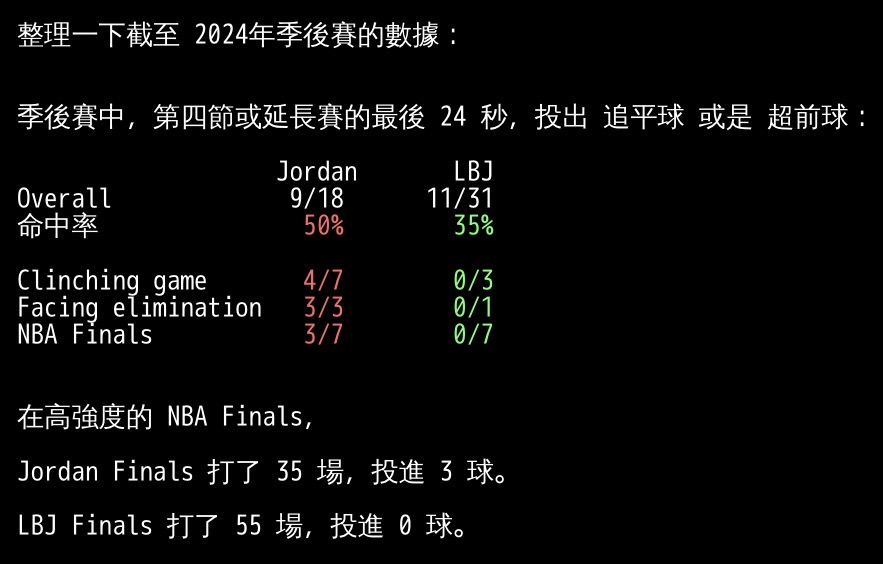 Re: [情報] 拜總分享當年自己如何得知LBJ要離開 - 美國職籃 - PTT.BEST 批踢踢爆文