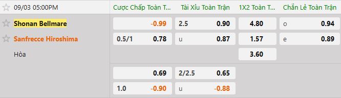 Soi kèo tài xỉu cả trận Shonan Bellmare vs Sanfrecce Hiroshima