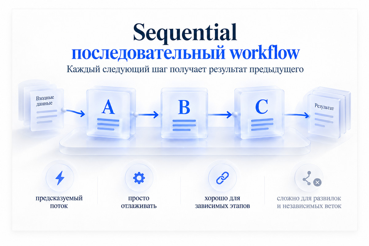 Sequential — последовательный workflow A B C