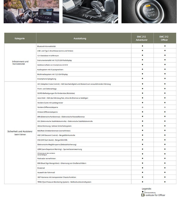 BAW 212 Ausstattungsliste Adventurer Officer 2