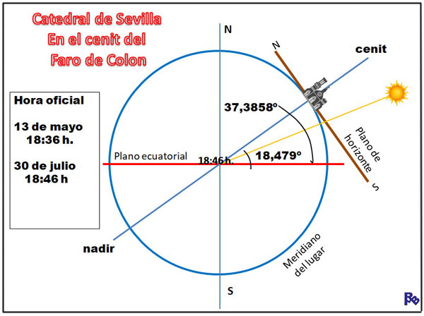 Puente solar de Cristóbal Colón - Foro de Ingenieria
