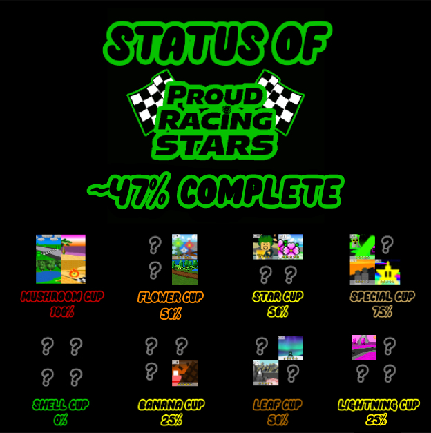 https://i.postimg.cc/JzWTKC3f/Proud-Racing-Stars-Status-47.jpg