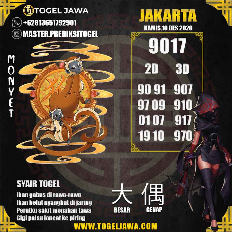 Prediksi Jakarta Tanggal 2020-12-10