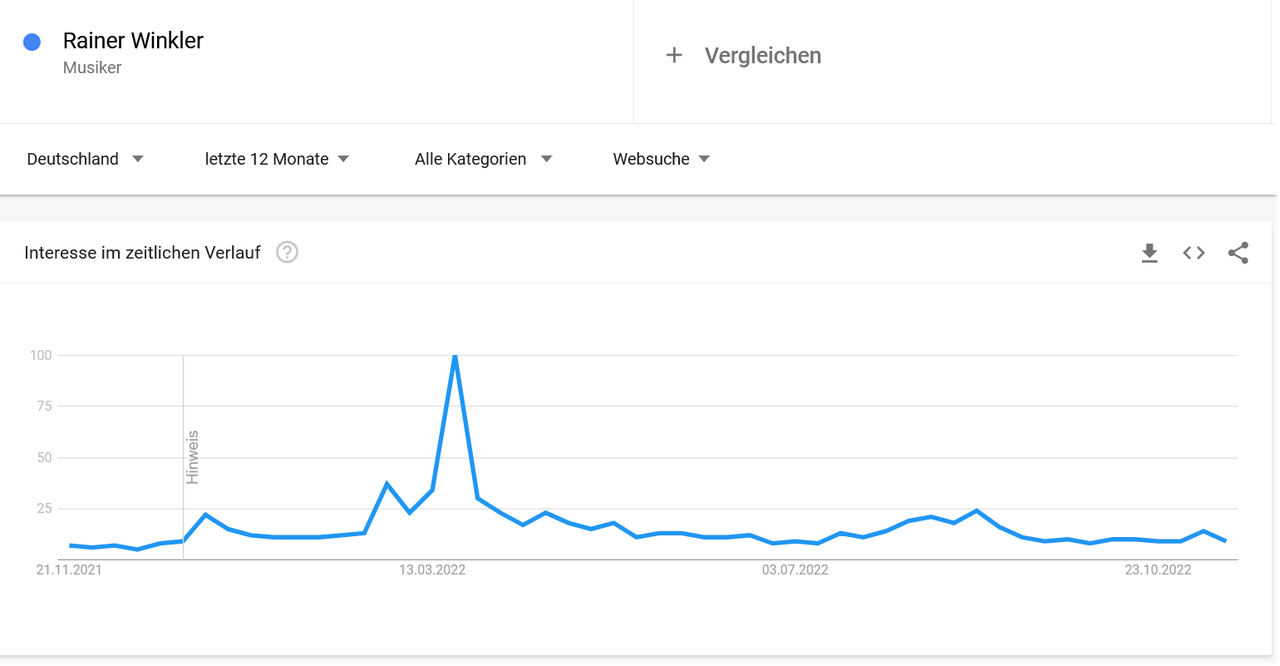 Screenshot-2022-11-19-at-10-19-56-Google-Trends.png