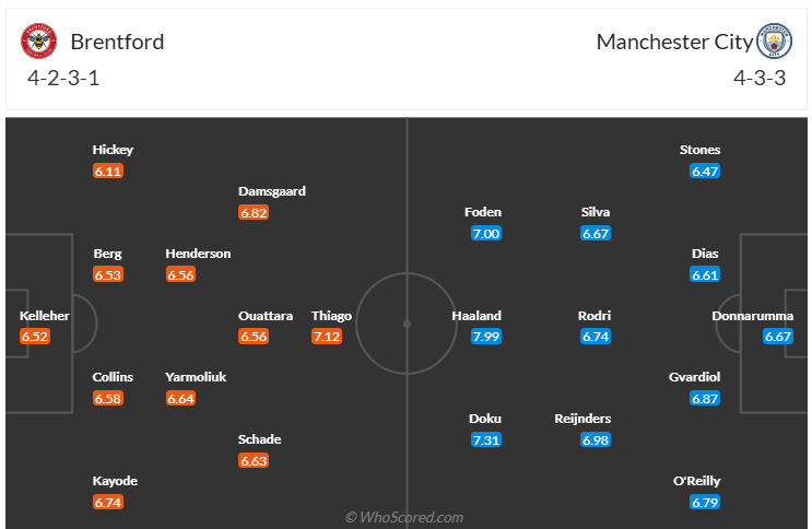 Đội hình dự kiến Brentford vs Man City