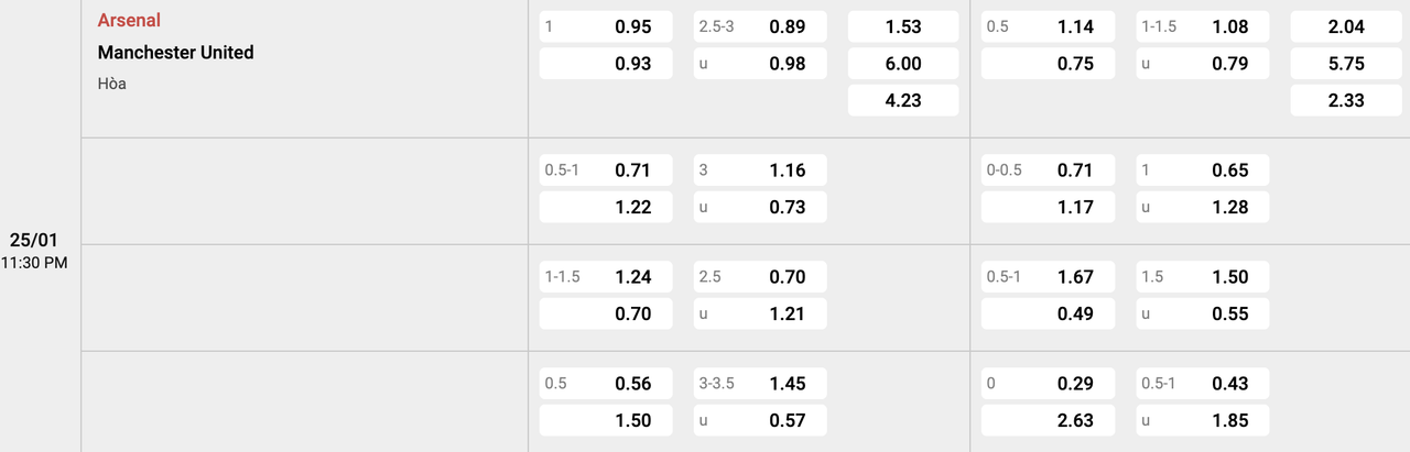 Tỷ lệ kèo Arsenal vs MU