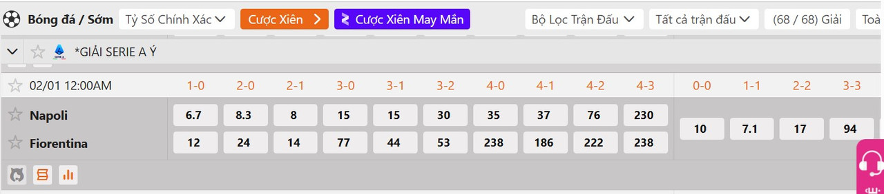 Tỷ lệ tỷ số chính xác Napoli vs Fiorentina