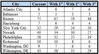 Table-precip11012018.jpg