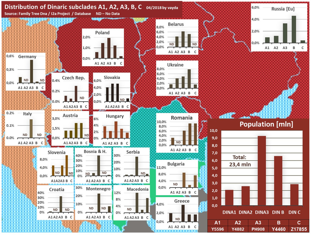 Din-haplogroups-dystribution-map-v6_1.jpg