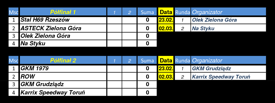 [Obrazek: polfinaly.png]