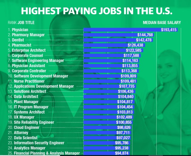 Em tưởng Medical Dr made more than this? Glassdoor-report-2019