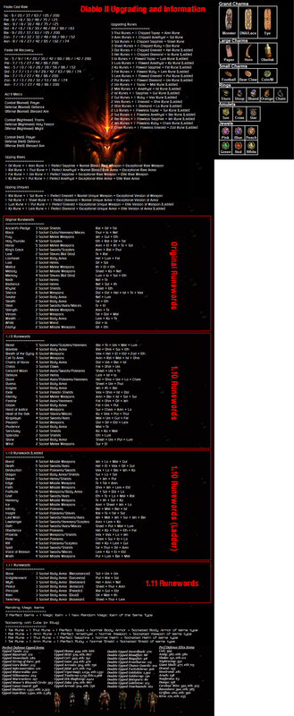 D2 Intel