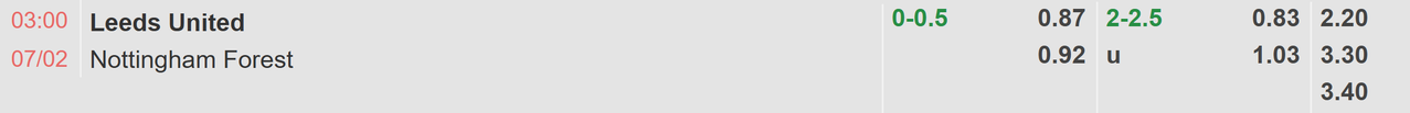Tỉ lệ kèo Leeds vs Nottingham
