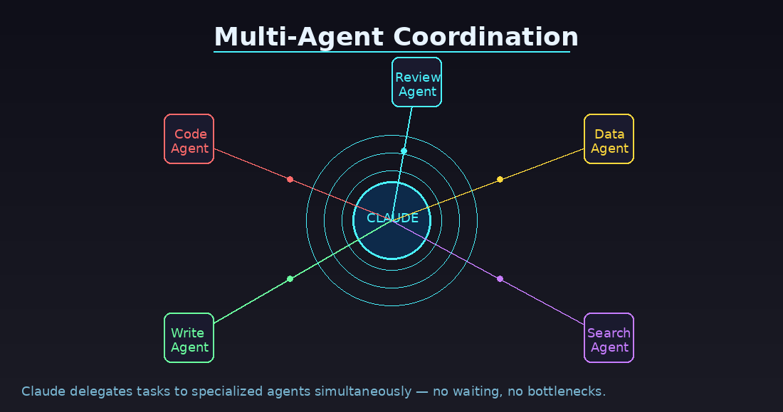Multi-Agent Coordination: Claude as a Team, Not Just a Person