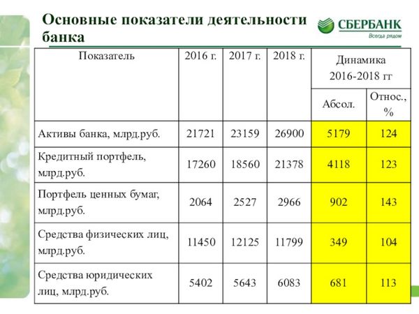 Характеристика института кредитования Характеристика института кредитования