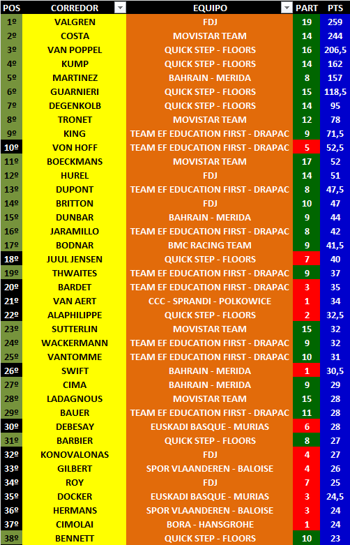 Ranking Anual UWT Copa1