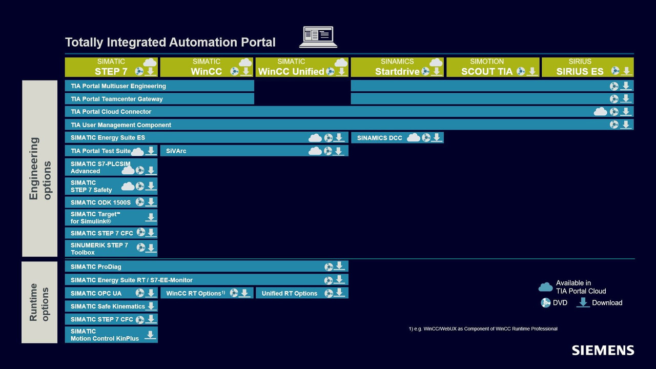 TIA Portal V18 Re: TIA Portal V18