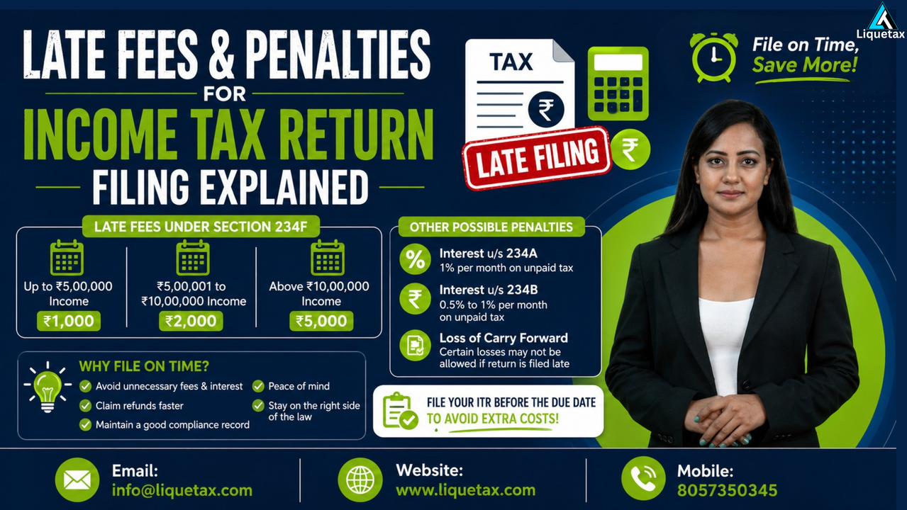 Late Fees & Penalties for Income Tax Return Filing Explained