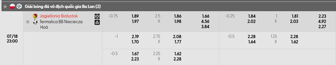 Tỷ lệ kèo Jagiellonia vs Bruk Bet Termalica