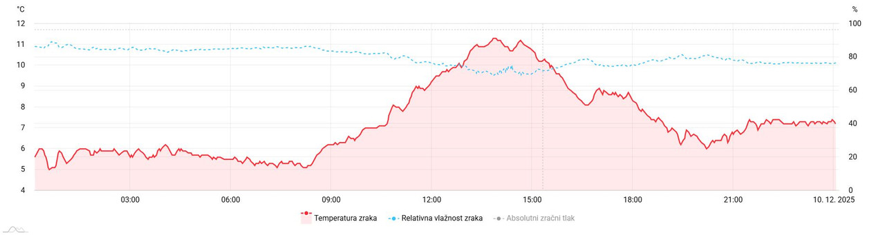 meteo amchart xy (66)