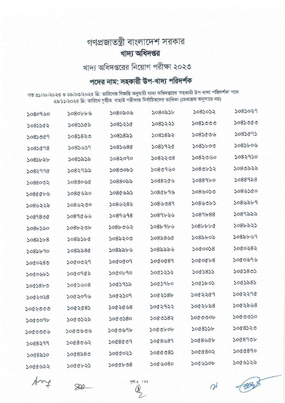 DGFood-Assistant-Sub-Inspector-MCQ-Exam-Result-2025-PDF-07