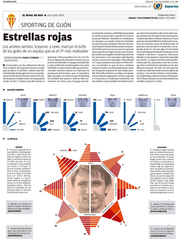 Sporting1