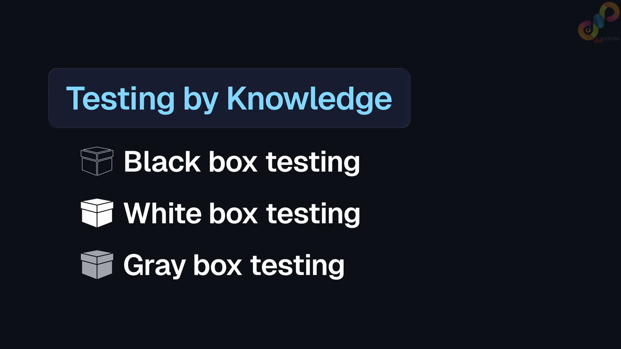 007 Introduction to Types of Testing 1920x1080 4217K mp4 0003