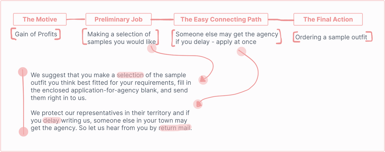 A quick example of how it all ties together.