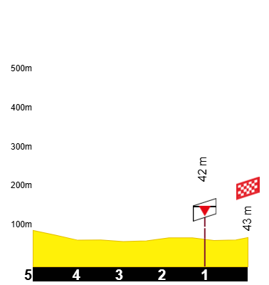etape-21-tdf-2026 (1)