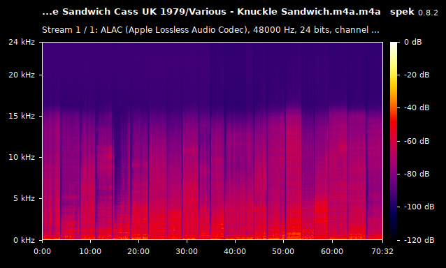 Various - Knuckle Sandwich.m4a.m4a