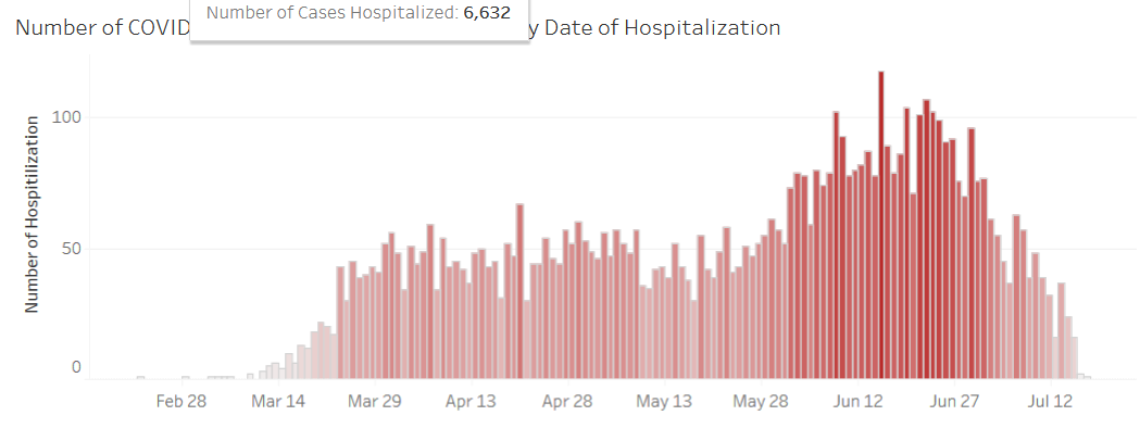 az-hosp-adm.png