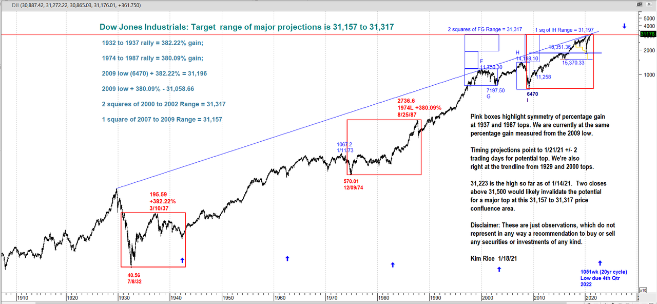 DJIA31200.png