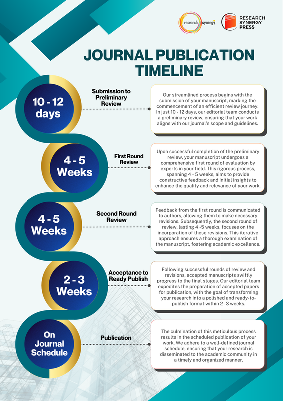 Journal timeline