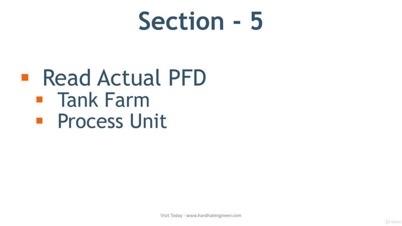 [Image: How-to-Read-PID-PFD-BFD-used-in-Process-...ke-Pro.jpg]