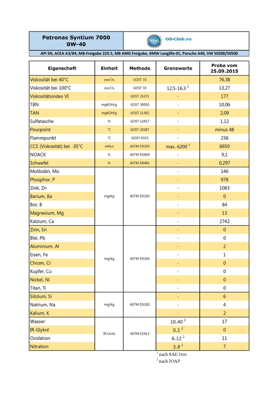 Petronas Syntium 7000 0W-40 1