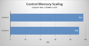 control mem perf 2160p