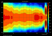 RCF-H101-horizontal-directivity