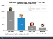 [Obrazek: fortnite-mobile-100-million-revenue-90-days-179kt.jpg]