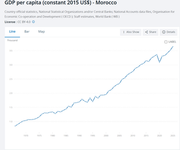 https://i.postimg.cc/K35QMK5W/gdp-per-capita.png