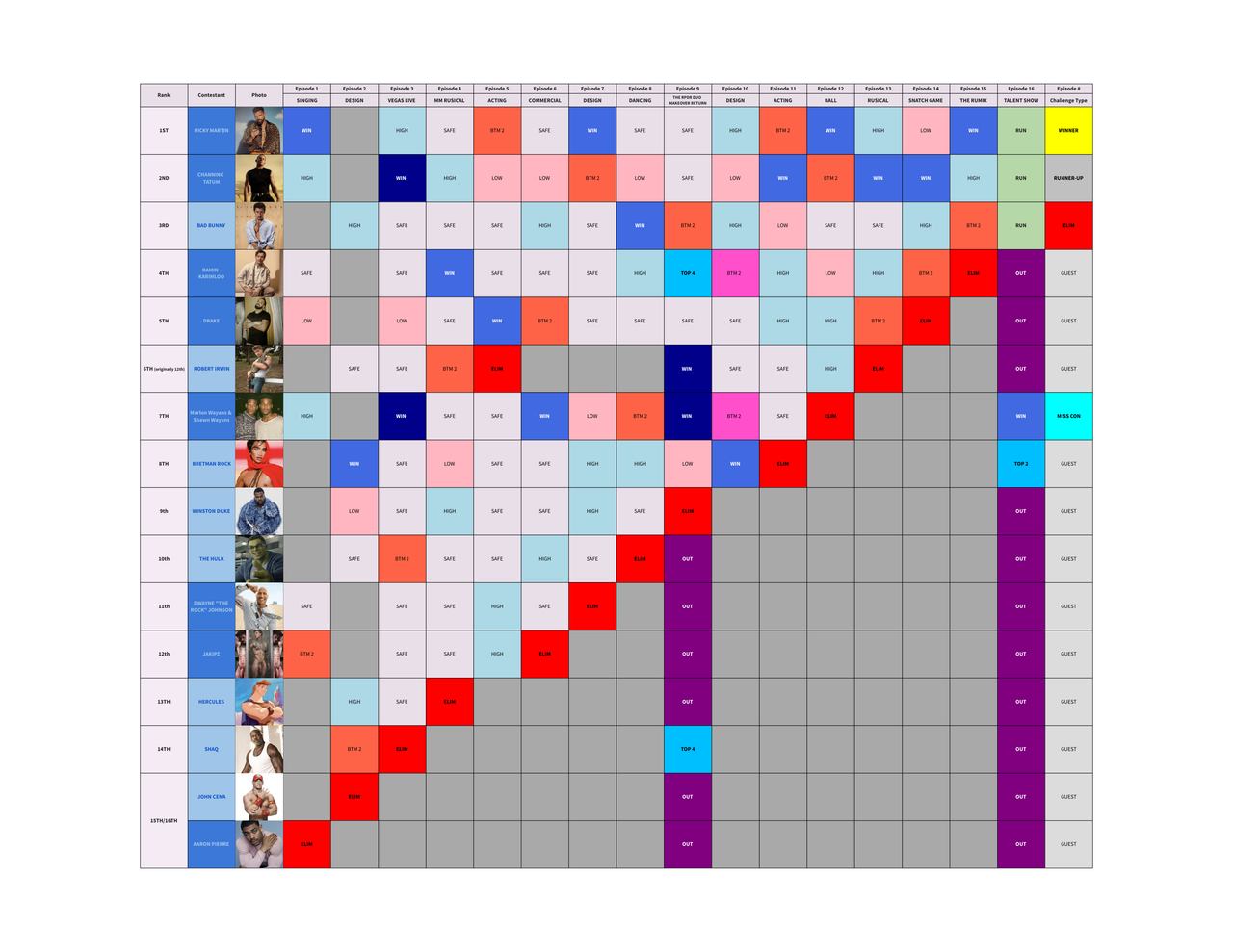 SEASON 7 Drag Race Template (1)