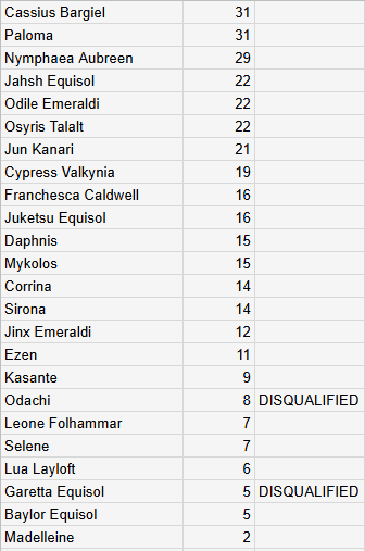 [Image: RANKINGS.png]